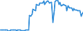 Millionen Kubikmeter / Naturgas / Primärerzeugung / Irland