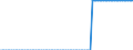 Millionen Kubikmeter / Naturgas / Primärerzeugung / Griechenland