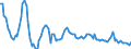 Millionen Kubikmeter / Naturgas / Primärerzeugung / Niederlande