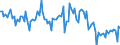 Millionen Kubikmeter / Naturgas / Primärerzeugung / Österreich