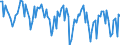 Million cubic metres / Natural gas / Primary production / Poland