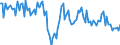 Millionen Kubikmeter / Naturgas / Primärerzeugung / Rumänien