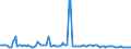 Millionen Kubikmeter / Naturgas / Primärerzeugung / Slowakei