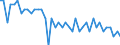 Million cubic metres / Natural gas / Primary production / Serbia