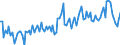 Millionen Kubikmeter / Naturgas / Einfuhren / Europäische Union - 27 Länder (ab 2020)