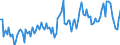 Millionen Kubikmeter / Naturgas / Einfuhren / Europäische Union - 27 Länder (2007-2013)