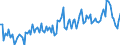 Millionen Kubikmeter / Naturgas / Einfuhren / Euroraum (EA11-1999, EA12-2001, EA13-2007, EA15-2008, EA16-2009, EA17-2011, EA18-2014, EA19-2015)