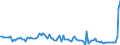 Millionen Kubikmeter / Naturgas / Einfuhren / Dänemark