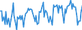 Million cubic metres / Natural gas / Imports / Germany (until 1990 former territory of the FRG)