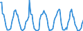 Millionen Kubikmeter / Naturgas / Einfuhren / Estland