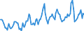 Millionen Kubikmeter / Naturgas / Einfuhren / Griechenland