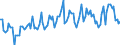 Millionen Kubikmeter / Naturgas / Einfuhren / Italien