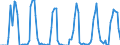 Million cubic metres / Natural gas / Imports / Latvia