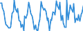 Million cubic metres / Natural gas / Imports / Lithuania