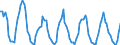 Millionen Kubikmeter / Naturgas / Einfuhren / Luxemburg