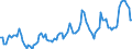 Millionen Kubikmeter / Naturgas / Einfuhren / Ungarn