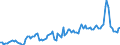 Millionen Kubikmeter / Naturgas / Einfuhren / Niederlande