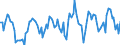 Millionen Kubikmeter / Naturgas / Einfuhren / Österreich