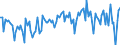 Million cubic metres / Natural gas / Imports / Poland