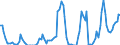 Millionen Kubikmeter / Naturgas / Einfuhren / Rumänien