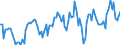 Millionen Kubikmeter / Naturgas / Einfuhren / Slowakei