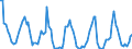 Millionen Kubikmeter / Naturgas / Einfuhren / Finnland