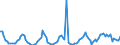 Millionen Kubikmeter / Naturgas / Einfuhren / Schweden