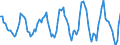 Millionen Kubikmeter / Naturgas / Einfuhren / Vereinigtes Königreich