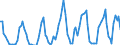 Millionen Kubikmeter / Naturgas / Einfuhren / Nordmazedonien