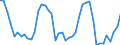 Millionen Kubikmeter / Naturgas / Einfuhren / Serbien