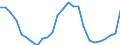 Millionen Kubikmeter / Naturgas / Einfuhren / Georgien