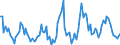 Millionen Kubikmeter / Naturgas / Gesamtausfuhren / Europäische Union - 27 Länder (ab 2020)