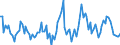 Millionen Kubikmeter / Naturgas / Gesamtausfuhren / Europäische Union - 28 Länder (2013-2020)