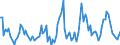 Millionen Kubikmeter / Naturgas / Gesamtausfuhren / Euroraum (EA11-1999, EA12-2001, EA13-2007, EA15-2008, EA16-2009, EA17-2011, EA18-2014, EA19-2015)