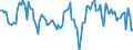 Millionen Kubikmeter / Naturgas / Gesamtausfuhren / Tschechien