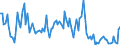 Millionen Kubikmeter / Naturgas / Gesamtausfuhren / Dänemark