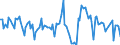 Million cubic metres / Natural gas / Exports / Germany (until 1990 former territory of the FRG)