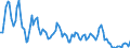 Millionen Kubikmeter / Naturgas / Gesamtausfuhren / Spanien