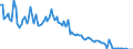 Millionen Kubikmeter / Naturgas / Gesamtausfuhren / Kroatien