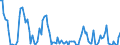 Million cubic metres / Natural gas / Exports / Latvia