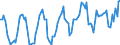 Millionen Kubikmeter / Naturgas / Gesamtausfuhren / Litauen