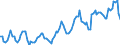 Millionen Kubikmeter / Naturgas / Gesamtausfuhren / Ungarn