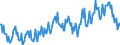 Gigawattstunde / Elektrizität / Einfuhren / Euroraum (EA11-1999, EA12-2001, EA13-2007, EA15-2008, EA16-2009, EA17-2011, EA18-2014, EA19-2015)