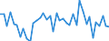 Gigawattstunde / Elektrizität / Einfuhren / Euroraum - 19 Länder (ab 2015)