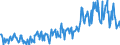 Gigawatt-hour / Electrical energy / Imports / Spain