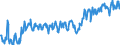 Gigawattstunde / Elektrizität / Einfuhren / Litauen