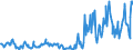 Gigawatt-hour / Electrical energy / Imports / Romania