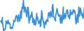 Gigawatt-hour / Electrical energy / Imports / Slovenia