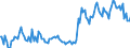 Gigawattstunde / Elektrizität / Einfuhren / Nordmazedonien