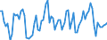 Gigawattstunde / Elektrizität / Einfuhren / Serbien